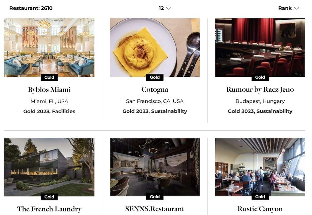 Top Restaurants database