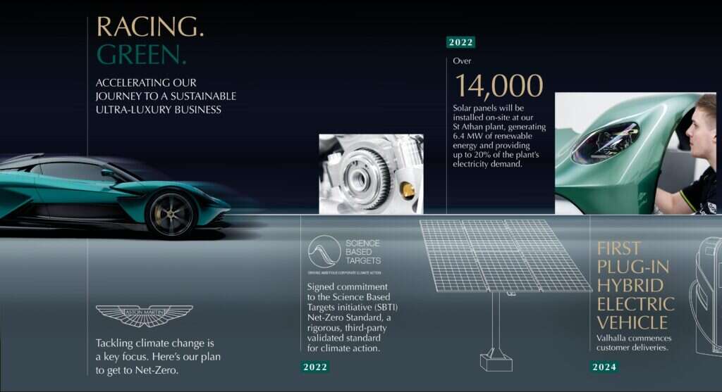 Aston Martin sustainable timeline 